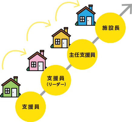 ジョブローテーション